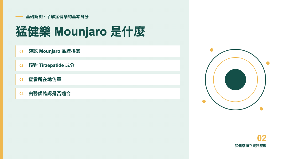 猛健樂 Mounjaro 是什麼?品牌、成分與處方定位主題圖