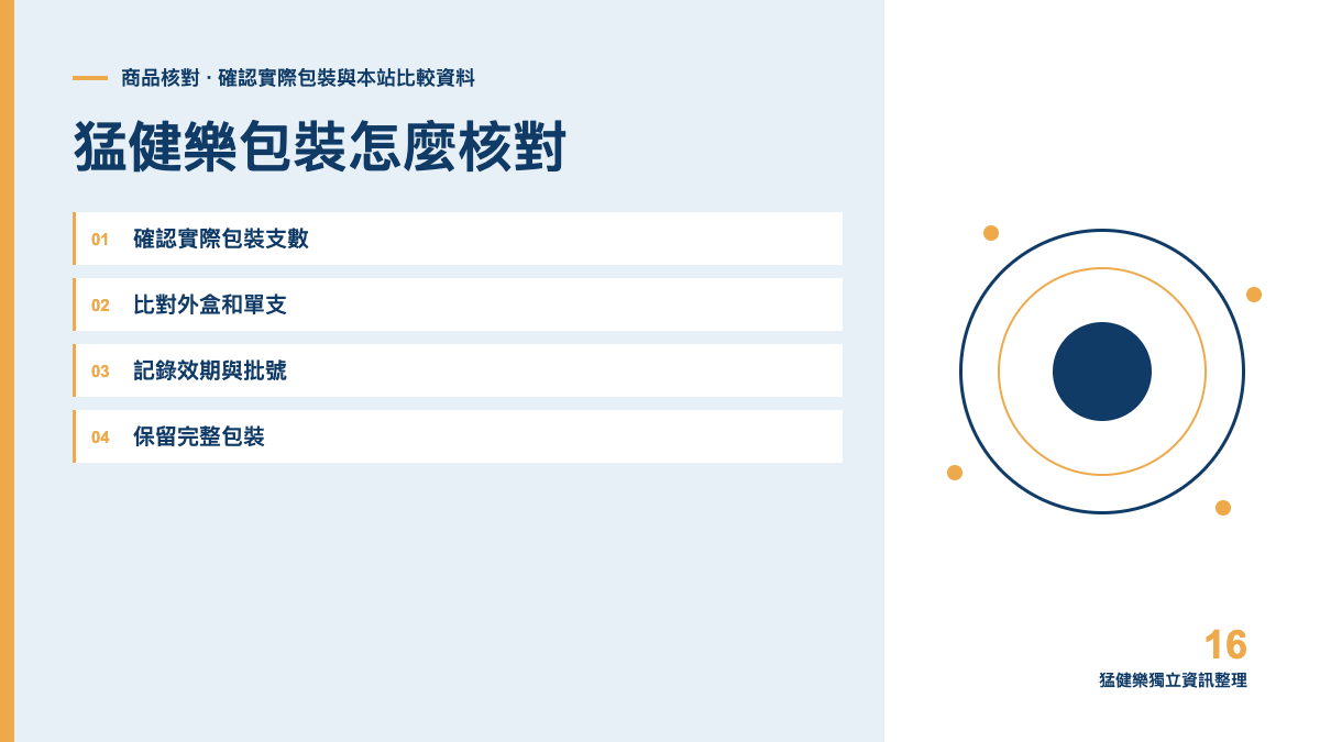 猛健樂包裝怎麼核對？支數、效期與識別資料主題圖